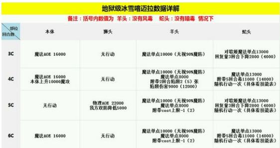 乖离性百万亚瑟王冰雪喀迈拉挑战攻略_http://www.abetid.com_游戏攻略_第2张