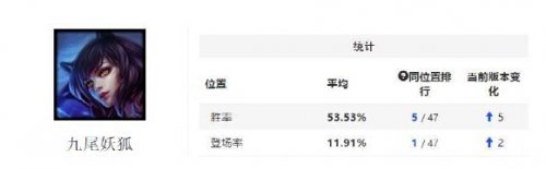 LOL中单最强英雄推荐_http://www.abetid.com_游戏攻略_第1张