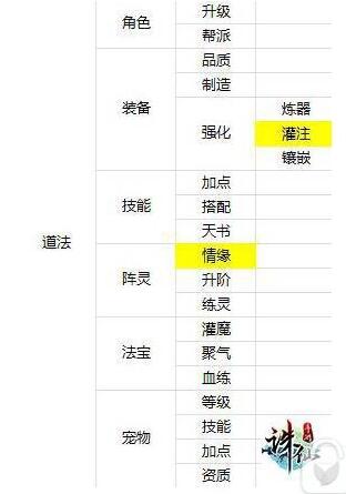 诛仙手游道法提升攻略_http://www.abetid.com_游戏攻略_第1张