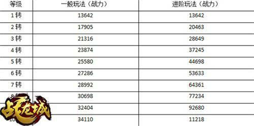 战场好伙伴战龙城手游宠物进化攻略_http://www.satyw.com_游戏攻略_第2张