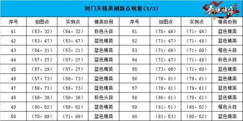 剑侠情缘手游剑门关恶徒坐标查询_http://www.satyw.com_游戏攻略_第2张