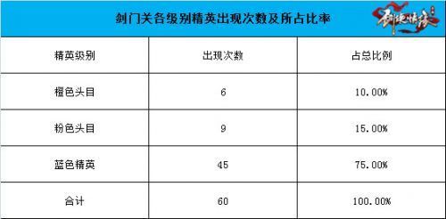 剑侠情缘手游剑门关恶徒坐标查询_http://www.satyw.com_游戏攻略_第3张