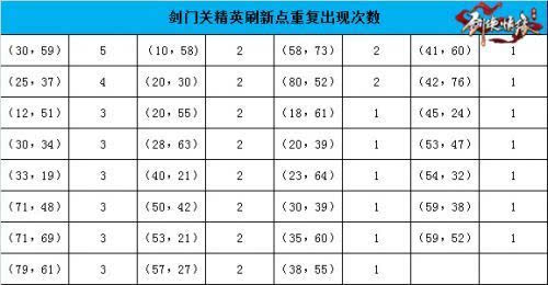 剑侠情缘手游剑门关恶徒坐标查询_http://www.satyw.com_游戏攻略_第4张