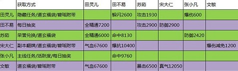 诛仙手游阵灵玩法指南_http://www.abetid.com_游戏攻略_第4张
