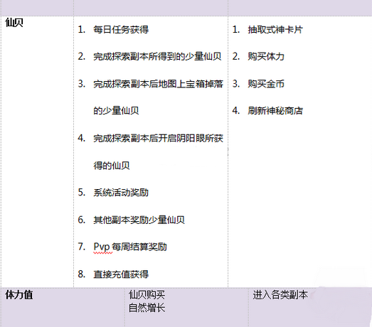 阴阳师手游资源获取技巧分享_http://www.heibaizi.net_游戏资讯_第2张