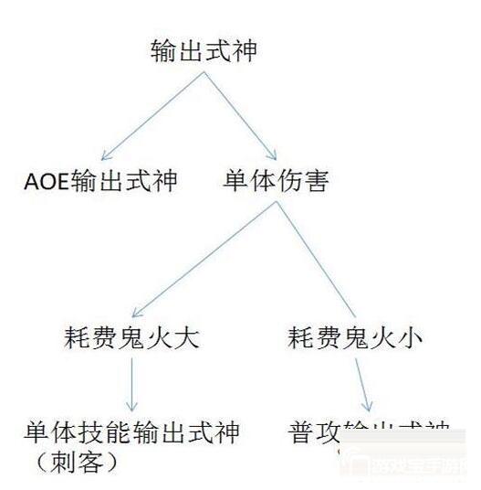 阴阳师手游新手攻略_http://www.abetid.com_游戏攻略_第3张