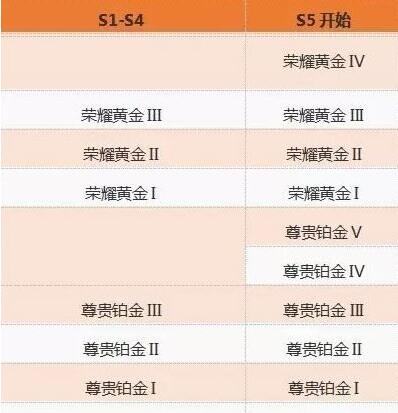 王者荣耀妖精王获取方法_http://www.abetid.com_游戏攻略_第2张