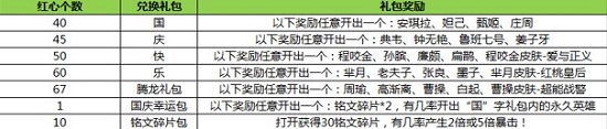 王者荣耀闪闪的红心获取方法总结_http://www.heibaizi.net_游戏资讯_第1张