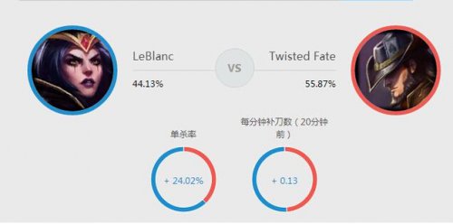 LOL最强王者秘诀_http://www.abetid.com_游戏攻略_第2张