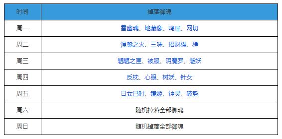 阴阳师御魂副本每日掉落时间表 阴阳师御魂副本攻略