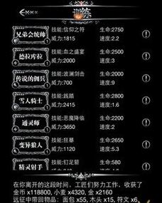 地下城堡英雄特性有哪些 英雄特性详细介绍 地下城堡英雄特性有哪些 英雄特性详细介绍