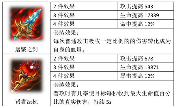 刀塔英雄GM版武器有哪些品质 刀塔英雄GM版武器效果介绍 刀塔英雄GM版武器有哪些品质 刀塔英雄GM版武器效果介绍