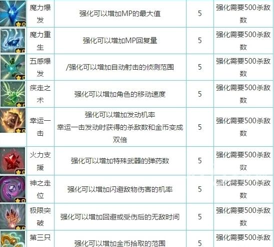 奇幻射击角色高帽约翰厉害吗 奇幻射击角色高帽约翰技能介绍 奇幻射击角色高帽约翰厉害吗 奇幻射击角色高帽约翰技能介绍