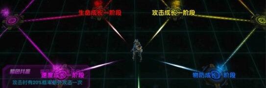 X战娘公益服属性怎么突破 X战娘公益服属性突破方法 X战娘公益服属性怎么突破 X战娘公益服属性突破方法