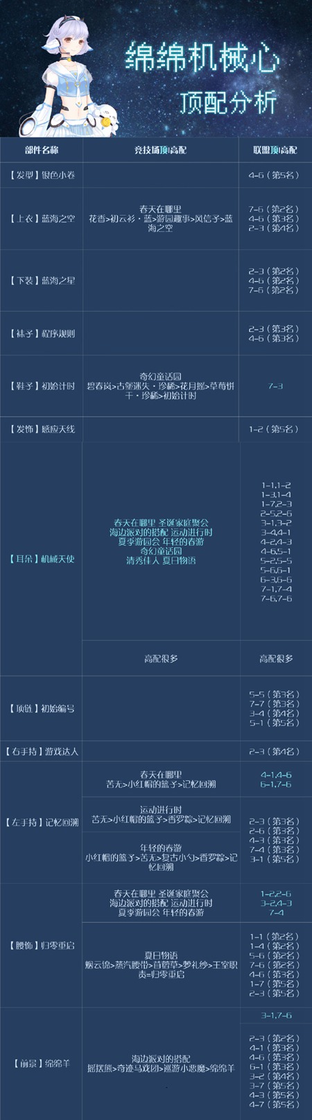 迹暖暖绵绵机械羊顶配分析.jpg 迹暖暖绵绵机械羊顶配分析.jpg
