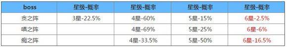 阴阳师 阴阳师