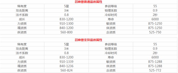 天下手游牙角鳞全面介绍 天下手游牙角鳞全面介绍