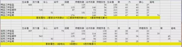 天下手游魍魉80套选择技巧_http://www.abetid.com_游戏攻略_第2张