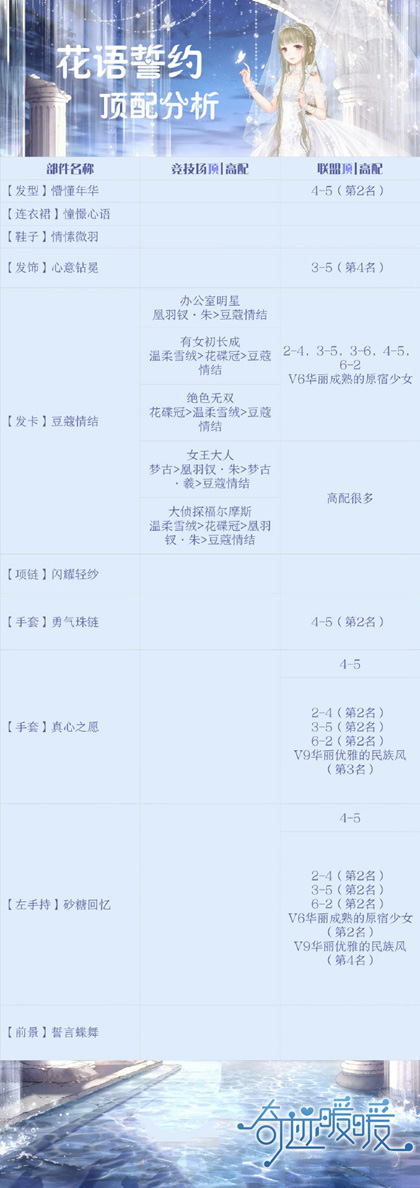 奇迹暖暖花语誓约顶配分析.jpg 奇迹暖暖花语誓约顶配分析.jpg