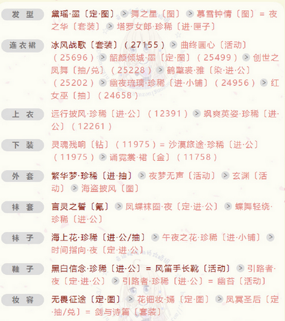 奇迹暖暖华丽优雅的舞裙怎么搭配 奇迹暖暖华丽优雅的舞裙高分搭配攻略 奇迹暖暖华丽优雅的舞裙怎么搭配 奇迹暖暖华丽优雅的舞裙高分搭配攻略