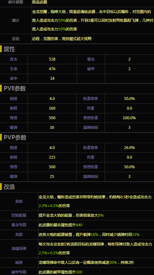 魂斗罗归来龙啸火炮怎么样 魂斗罗归来龙啸火炮技能详解