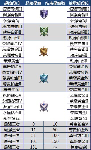 王者荣耀s8赛季什么时候开始 王者荣耀s8赛季什么时候开始