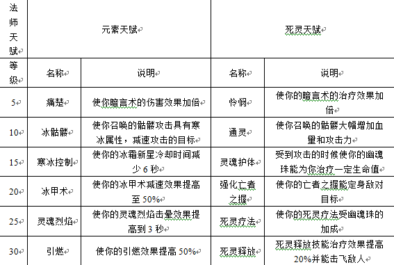 暗夜之刃变态版法师天赋怎么样 暗夜之刃法师天赋技能介绍