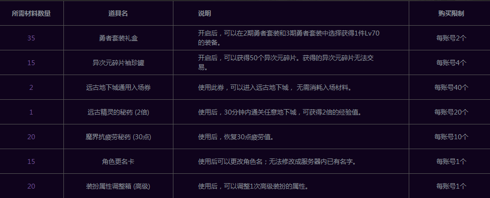 dnf师徒结对活动攻略_dnf师徒结对活动详情 dnf师徒结对活动攻略_dnf师徒结对活动详情