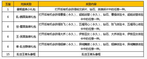 王者榮耀亂世王者指定英雄有哪些_王者榮耀亂世王者指定英雄匯總