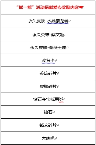 王者荣耀99公益爱心值礼包有哪些_王者荣耀99公益爱心值礼包领取方法