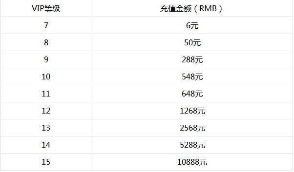 大侠我不要BT公益服vip多少钱_大侠我不要BTvip价格表