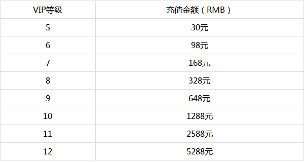 决战女神之巅变态版vip价格表_决战女神之巅返利介绍