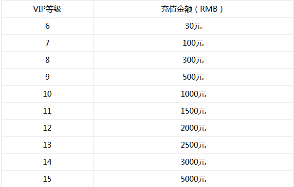 全民赛亚人变态版vip价格_全民赛亚人返利介绍