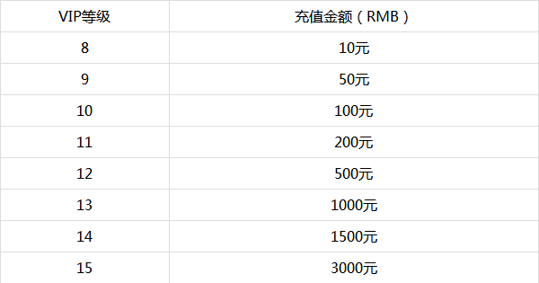 问鼎天下变态版vip价格表_问鼎天下返利详情