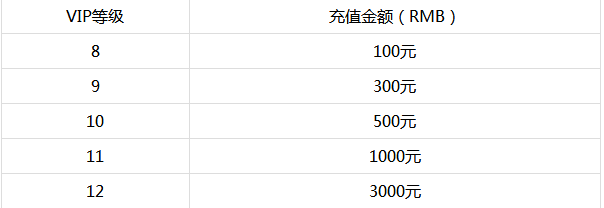 三国英雄榜无限元宝服vip多少钱_三国英雄榜vip价格表详情