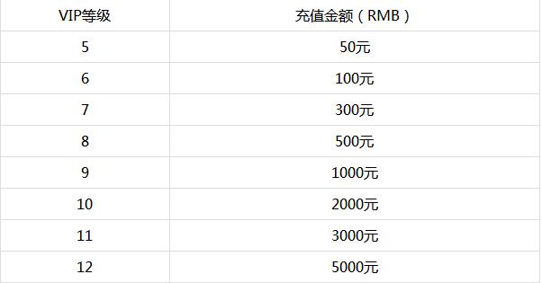 口袋奇迹公益服vip价格划算吗_口袋奇迹vip价格详情介绍