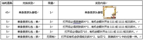 王者荣耀单身贵族头像框怎么得_王者荣耀双11活动你不是一个人战斗