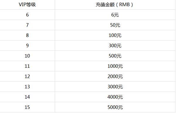 皇室三国充值vip划算吗_皇室三国vip价格表解读