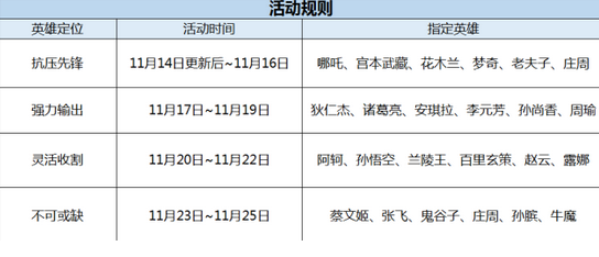 王者荣耀感恩节美食怎么得_王者荣耀感恩节美食获取攻略