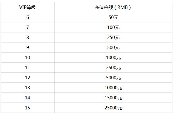 猛三国变态版充值vip划算吗_猛三国vip价格详情