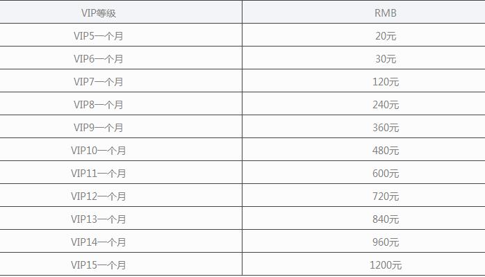 回合制手游哪个好玩_指尖梦幻公益服