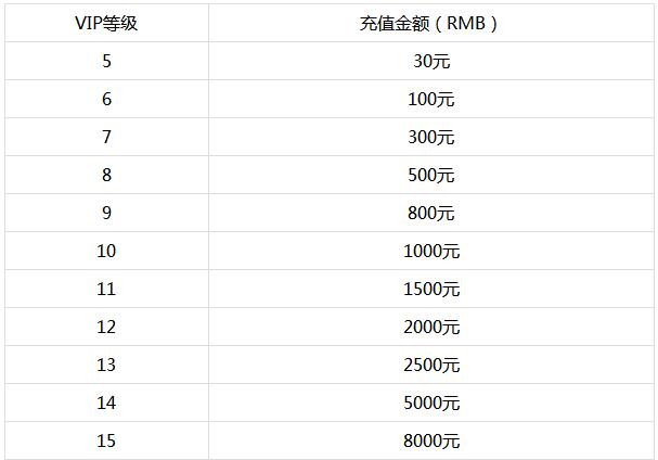 梦幻仙语变态版充值vip划算吗_梦幻仙语vip价格怎么样