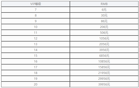 新血鹰领主公益服手游VIP价格如何_新血鹰领主手游VIP价格一览