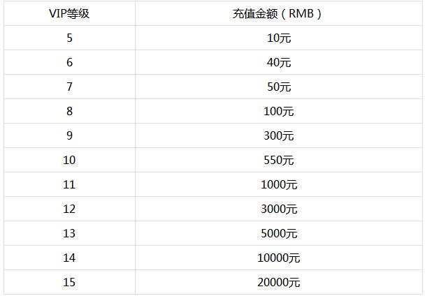 倩女箫魂新手礼包大全_倩女箫魂vip价格详情