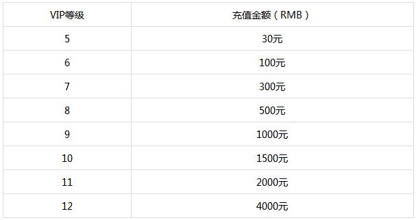 十万个小伙伴变态版vip多少钱_十万个小伙伴手游vip价格怎样