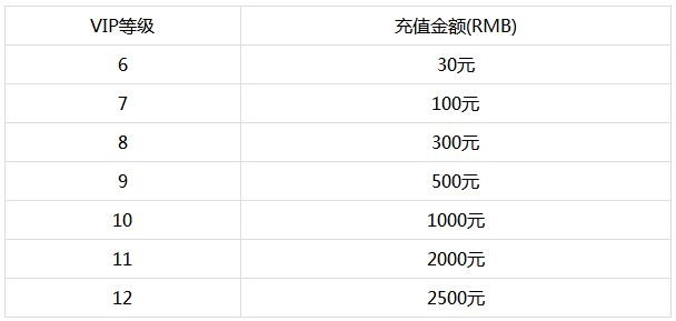 一剑破天变态版vip价格如何_一剑破天手游vip价格划算吗