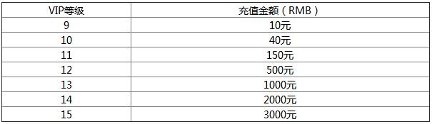 魔灵幻想变态版充值返利介绍_魔灵幻想vip价格详情