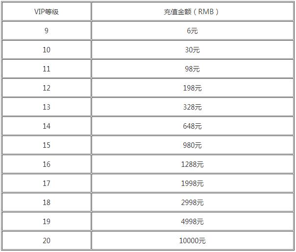 少年孙悟空变态版福利返利介绍_少年孙悟空vip价格详情