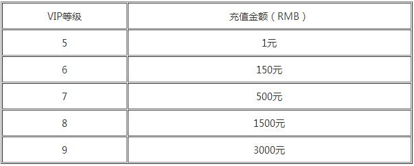 加勒比战舰变态版上线送vip4_加勒比战舰vip价格详情介绍