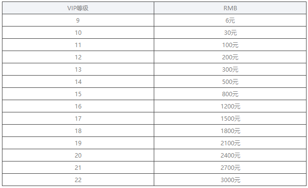 口袋聯(lián)盟加強(qiáng)版VIP值得入手嗎_口袋聯(lián)盟加強(qiáng)版VIP價(jià)格表一覽